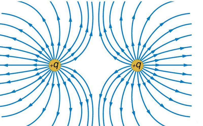 Electrostatics Electric Field Lines Physics Stack Exchange - HD Sunset Illustrations for Desktop