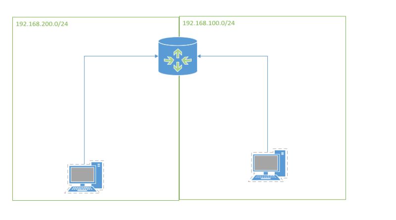Assignment 2 Configure A Router With Different Subnets Conestoga - Retina Geometric Arts for Desktop