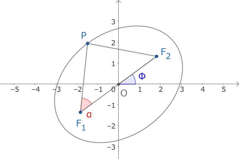 Ellipse In Coordinate Geometry Assignment Point - Download Ultra HD Colorful Art | High Resolution