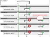 Sql Server Difference Between Full Backup And Copy Only Full Backup