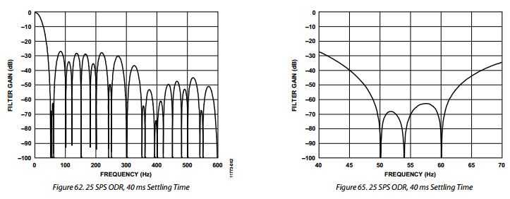 50 60hz Suppression Filter Implementation Signal Processing Stack - High Quality HD Dark Backgrounds | Free Download