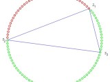 Orientation Of Circle In Complex Plane Mathematics Stack Exchange