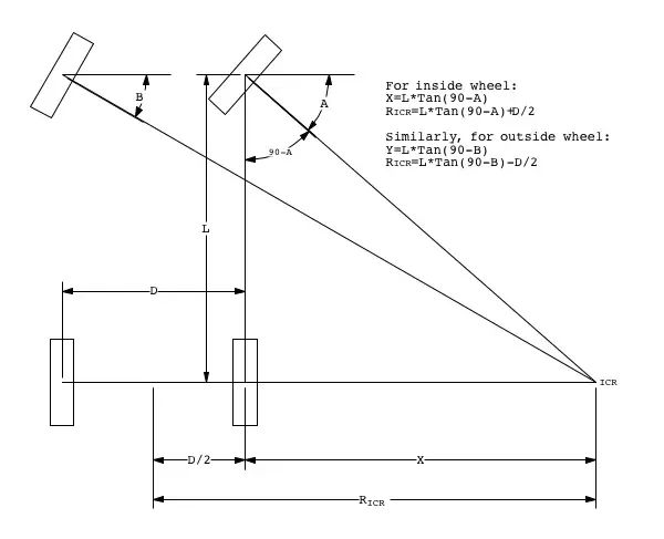 Kinematics Ackermann Steering Angle Physics Stack Exchange - Premium Minimal Art Gallery - Desktop