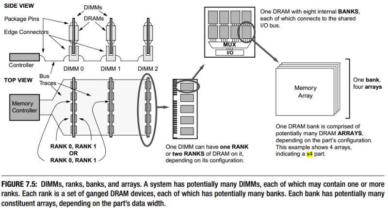 Memory How To Interpret The Parameters In A Dimm Datasheet Super User - City Pictures - Beautiful Mobile Collection