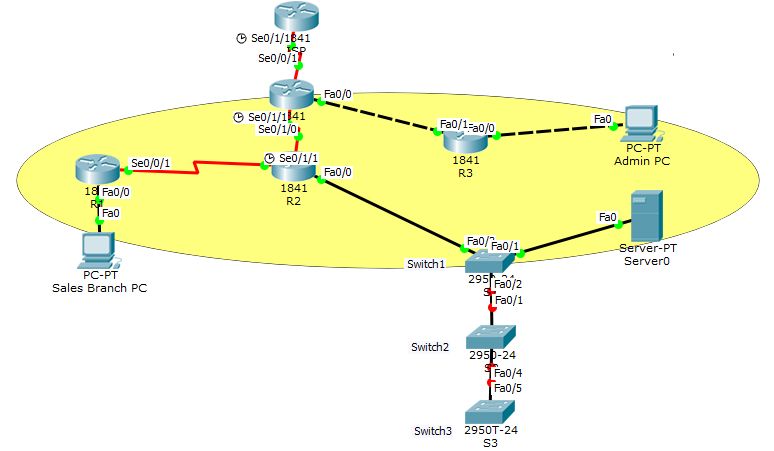 Vlan Trunking Pdf Network Switch Ethernet - 8K Minimal Pictures for Desktop