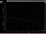 Stability Cadence Gain And Phase Margin Electrical Engineering