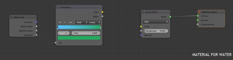 Materials Selectively Lighting Objects In A Scene Blender Stack - Best Nature Designs in Full HD