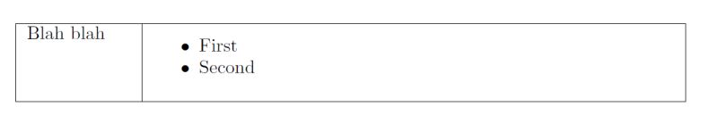 Itemize Issues In A Table Tex Latex Stack Exchange - Download Professional Light Illustration | Ultra HD