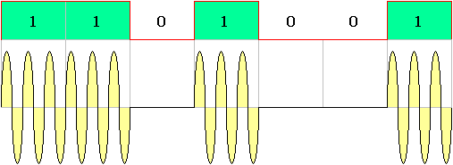 Rf Determining Type Of Modulation Electrical Engineering Stack Exchange - Landscape Pattern Collection - High Resolution Quality