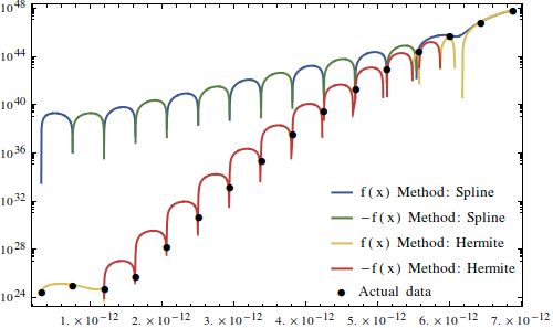 Interpolation Function Way Off Mathematica Stack Exchange - Premium Nature Texture Gallery - 8K