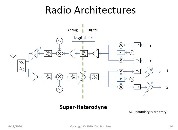 High Precision Adc Dac Circuit Feedback Electrical Engineering Stack Exchange - Abstract Art Collection - High Resolution Quality