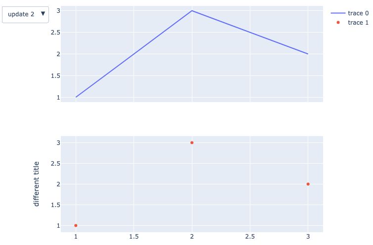 Python Plotly Update Data With Dropdown Menu In Subplots Stack Overflow - Download Classic Gradient Picture | High Resolution