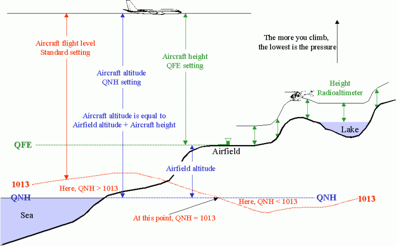 Density Altitude Blonds In Aviation - 4K Abstract Images for Desktop