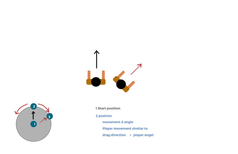 Github Moltenhead Godot 2d Top Down Basic Player Movement A Basic - Nature Photos - Stunning Desktop Collection