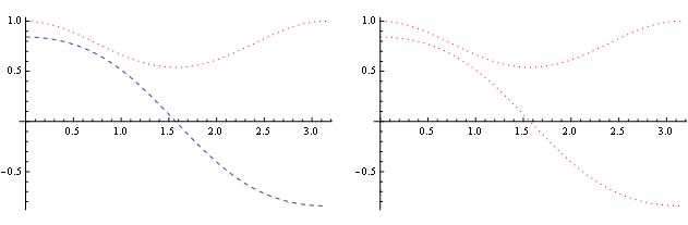 Wolfram Mathematica Using Replaceall When Plotting A Functions List - Minimal Patterns - Classic Desktop Collection