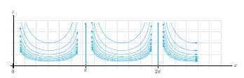 Fluid Dynamics Particle Paths And Standing Waves Mathematics Stack - Perfect Dark Pattern - Mobile