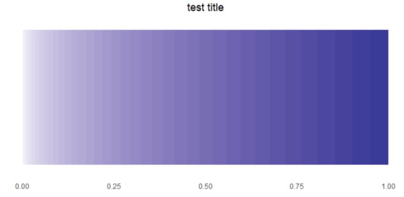 R Nomogram Plot Using Ggplot Stack Overflow - Gradient Illustrations - Professional 8K Collection