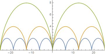 Equation Solving Cycloid Parametric Mathematica Stack Exchange - Full HD Landscape Patterns for Desktop