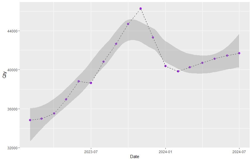 Output plot