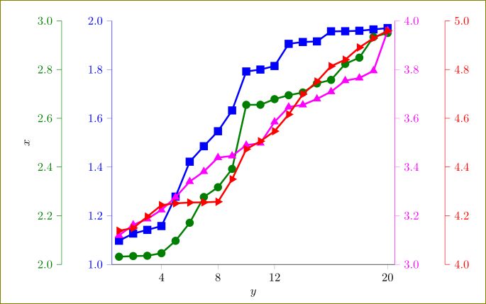 Common Axis Labels Pgfplots Tex Latex Stack Exchange - HD City Backgrounds for Desktop