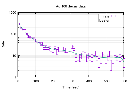 Looking For Software For Plotting Exact And Beautiful Function Graphs - Vintage Background Collection - Full HD Quality