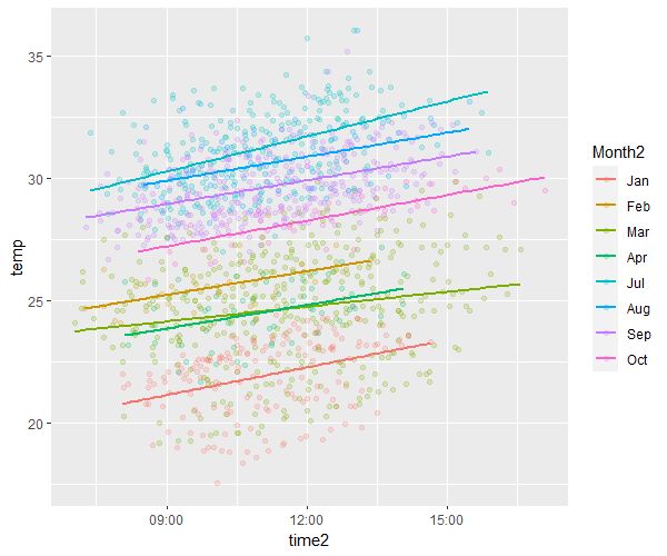 Mixed Model Fitting A Gamm For Non Gaussian Response Variable In R - Geometric Photos - High Quality High Resolution Collection