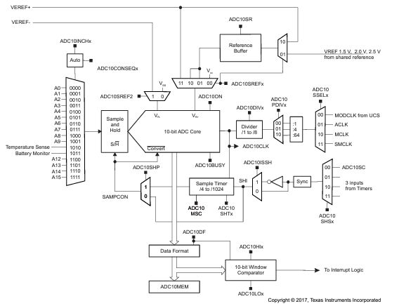Maglev Modelling And Control System Design Electrical Engineering - Best Nature Wallpapers in Retina