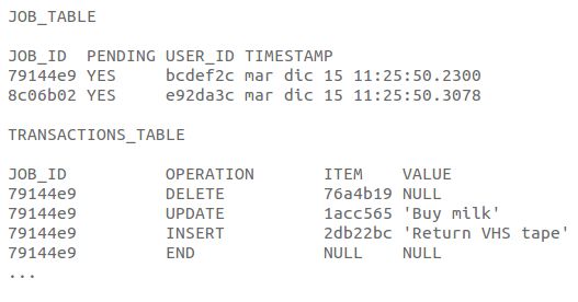 Design For Client Server Synchronisation Software Engineering Stack - Download Creative Colorful Photo | Mobile