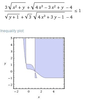 Inequality Plot With Pgfplots Tex Latex Stack Exchange - Modern Minimal Texture - 4K