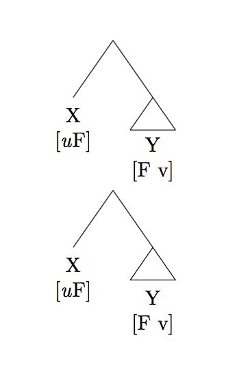 Getting Multiline Nodes Automatically With Forest Tex Latex Stack - Minimal Art Collection - High Resolution Quality
