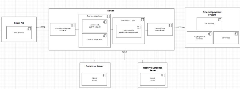 Deployment Diagram - Ultra HD Mobile Dark Photos | Free Download