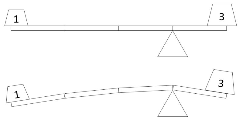 Rotational Dynamics Lever Arm Definition Physics Stack Exchange - Stunning Retina Mountain Backgrounds | Free Download