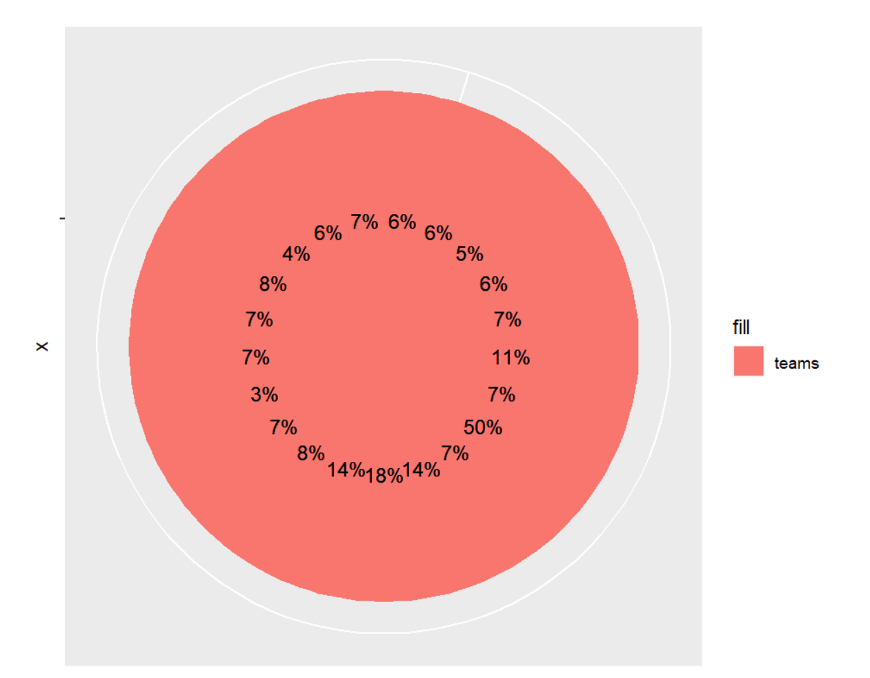What does this error mean [r programming]?