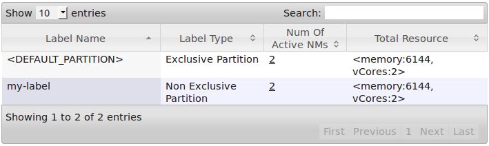 Hadoop Yarn Applications Cannot Start When Specifying Yarn Node - City Pictures - Beautiful Full HD Collection