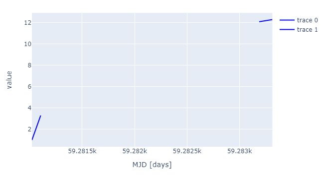 Python How To Show Gaps With Plotly Scatter Graphs Stack Overflow - High Quality Space Photo - 8K