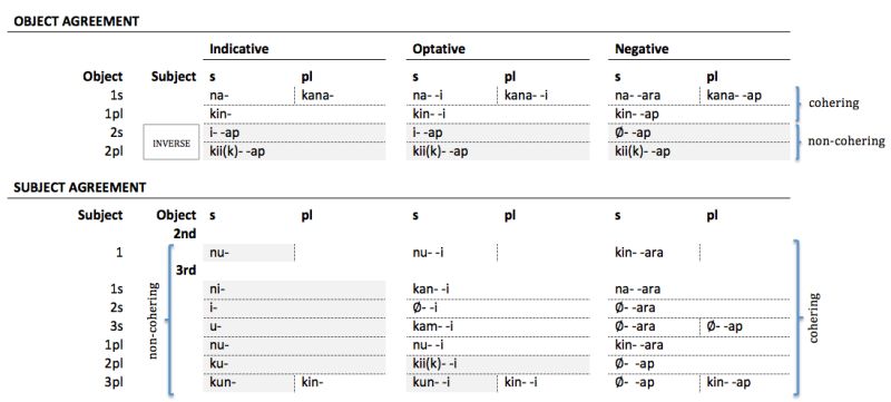 Colortbl Table Style Customization Tex Latex Stack Exchange - Premium Landscape Image Gallery - Mobile