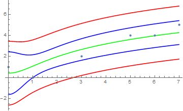 Fitting Data To A Circle With Findfit Mathematica Stack Exchange - 8K Vintage Designs for Desktop