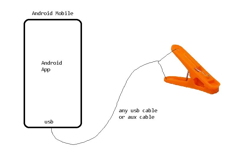 Android Usb Accessory To Host Communication Truncation Stack Overflow - Best Dark Wallpapers in HD