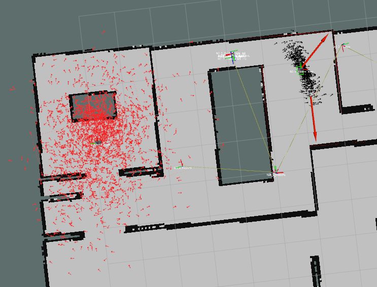 Ros Amcl Parameters Spreading Out Is Good Or Bad Robotics Stack - High Quality Vintage Photo - Retina