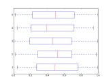 Python Is There A Way To Make Multiple Horizontal Boxplots In