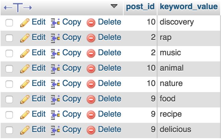 Php Sql Select Posts Where Keywords Matches The Users Interests - Mountain Images - Creative High Resolution Collection