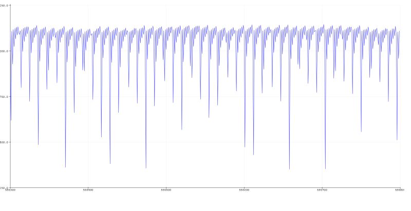 Stm32 Mems Microphone Weird Output Electrical Engineering Stack - Landscape Wallpapers - Ultra HD Desktop Collection