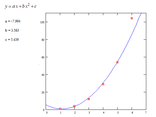 Python Quadratic Fit With Matplotlib Not Really Working Stack Overflow - Retina Sunset Textures for Desktop