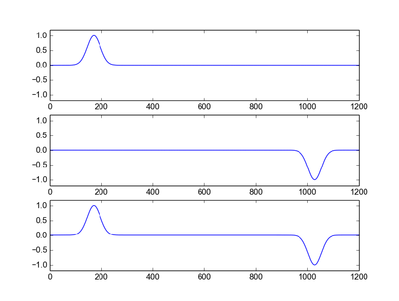 Interference And Superposition Of Waves Physics Stack Exchange - 8K Minimal Wallpapers for Desktop