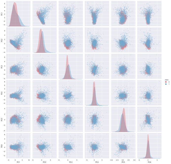 How to change the palette legend in seaborn pairplot pystackcode web