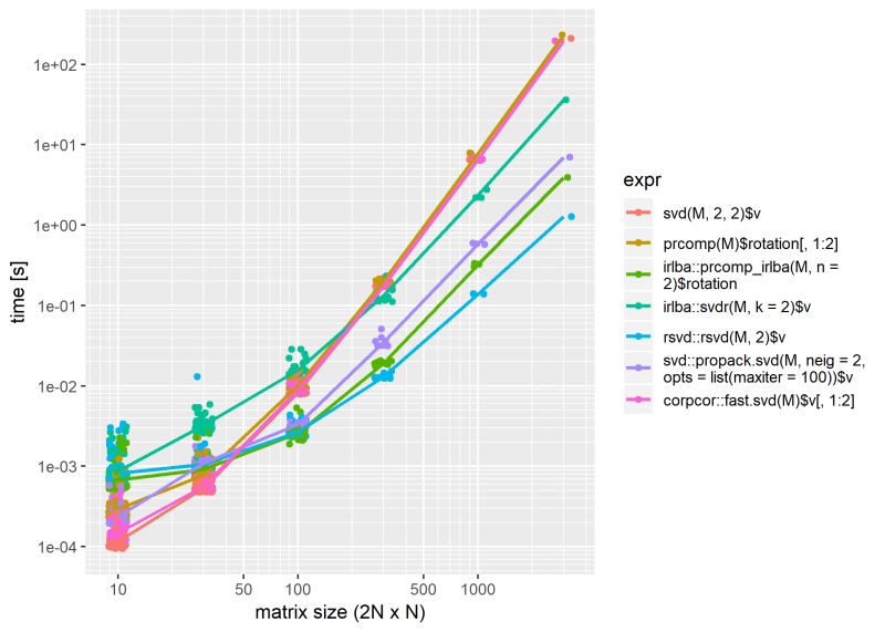 R Pca Determine Principal Components Stack Overflow - Download Premium Abstract Design | High Resolution