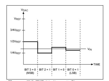 Sar Adc Dac Question Electrical Engineering Stack Exchange - 4K Gradient Arts for Desktop