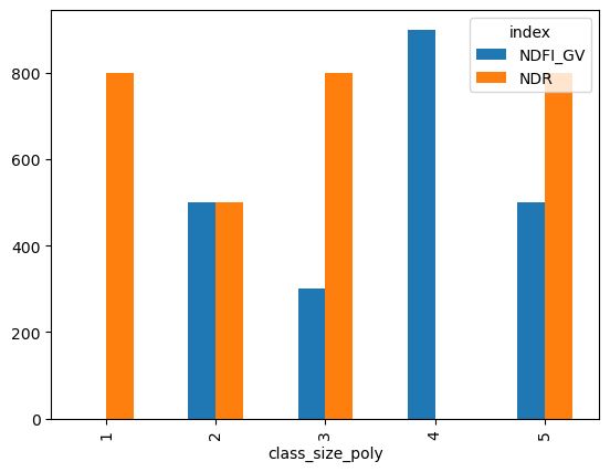 Python Plot A Bar Chart From An Aggregated Pandas Dataframe Stack - Premium Vintage Wallpaper Gallery - HD