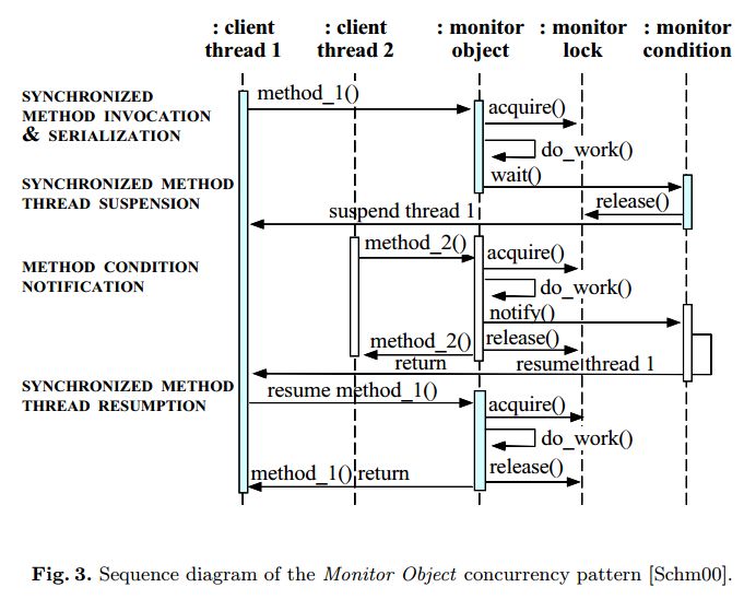 Components Of A Multithreaded Implementation Numbers Represent - Premium Space Image Gallery - 4K