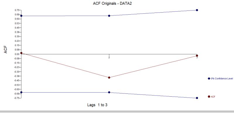 Mean Why Both Data Have Same Standard Deviation Cross Validated - Retina Geometric Images for Desktop